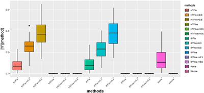 Constrained Covariance Matrices With a Biologically Realistic Structure: Comparison of Methods for Generating High-Dimensional Gaussian Graphical Models